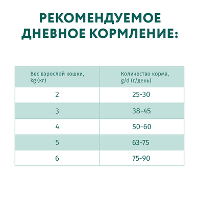 OptiMeal (ОптіМіл) Lamb Sensitive Digestion Cat &ndash; Сухий корм з ягням для котів з чутливим травленням, 650 г