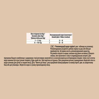 Purina ONE (Пуріна Ван) Mini Adult &ndash; Вологий корм з куркою і морквою для собак малих порід, 85 г