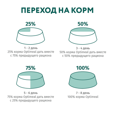 OptiMeal (ОптіМіл) Lamb Sensitive Digestion Cat &ndash; Сухий корм з ягням для котів з чутливим травленням, 650 г