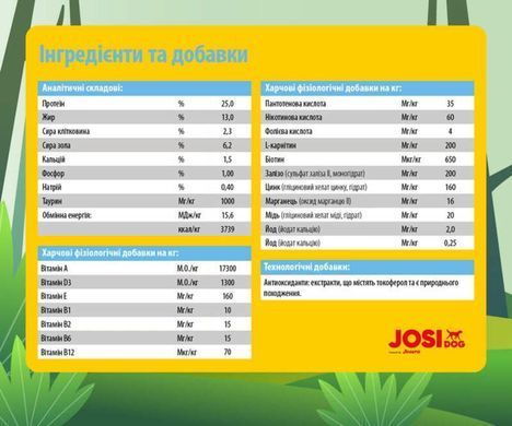 JosiDog (ЙозіДог) by Josera (Йозера) Junior 25/13 - Сухий корм для цуценят і молодих собак усіх порід, 15 кг