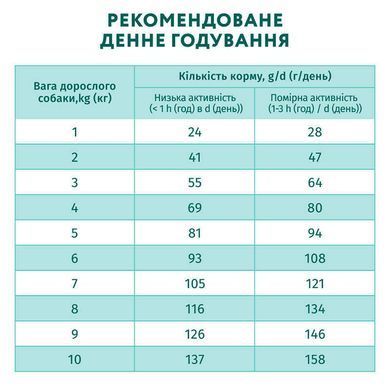 OptiMeal (ОптиМил) Complete Dry Pet Food High in Salmon &ndash; Сухой корм с высоким содержанием лосося для взрослых собак малых пород, 700 г