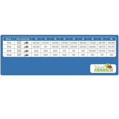 Trainer (Трейнер) Natural Junior Maxi - Сухий корм з куркою та індичкою для юніорів великих порід 3 кг