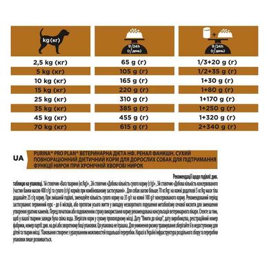 Pro Plan Veterinary Diets (Про План Ветеринари Диетс) by Purina NF Renal Function - Сухой корм для собак всех пород при патологии почек 3 кг