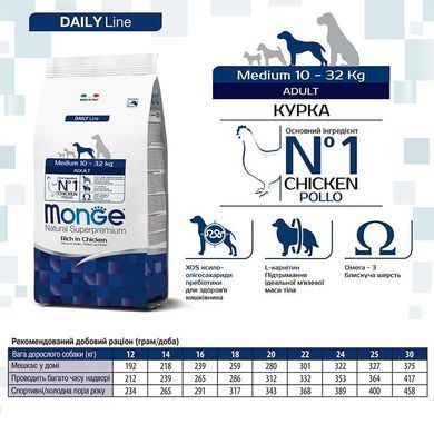 Monge (Монж) Natural Superpremium Medium Adult - Сухий корм з куркою для дорослих собак середніх порід, 3 кг