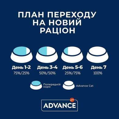 Advance (Едванс) (Едванс) Cat Sterilized Adult Turkey - Сухий корм з індичкою для стерилізованих кішок, 400 г