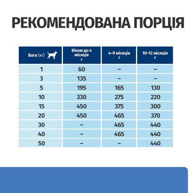 Hill's (Хиллс) Prescription Diet Derm Complete Puppy - Лечебный корм при пищевой аллергии и атопическом дерматите для щенков, 1,5 кг