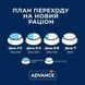 Advance (Едванс) (Едванс) Cat Sterilized Adult Turkey - Сухий корм з індичкою для стерилізованих кішок, 400 г