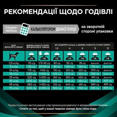 Pro Plan Veterinary Diets (Про План Ветеринари Диетс) by Purina En Gastrointestinal - Сухой корм для поддержания здоровья Жкт у собак, 1,5 кг