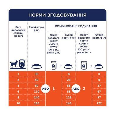 Club 4 Paws (Клуб 4 Лапы) Premium Puppies Mini & Small Breeds Chicken - Сухой корм с лососем для взрослых собак малых и миниатюрных пород, 900 г