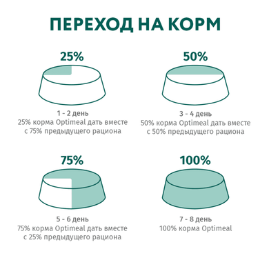OptiMeal (ОптиМил) Veal Extra Taste Cat &ndash; Сухой корм с высоким содержанием телятины для котов, 1,5 кг