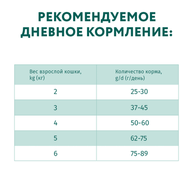 OptiMeal (ОптиМил) Veal Extra Taste Cat &ndash; Сухой корм с высоким содержанием телятины для котов, 1,5 кг