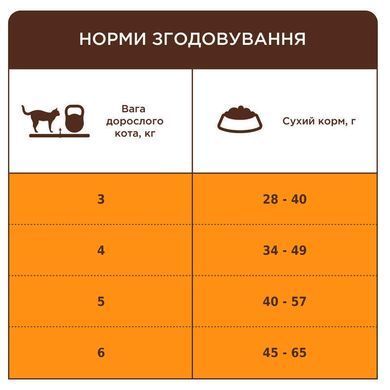 Club 4 Paws (Клуб 4 Лапы) Sterilised with Salmon - Сухой корм с лососем для стерилизованных кошек, 14 кг