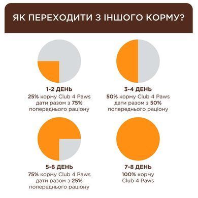 Club 4 Paws (Клуб 4 Лапы) Sterilised with Salmon - Сухой корм с лососем для стерилизованных кошек, 14 кг