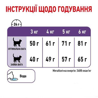 Royal Canin (Роял Канин) Appetite Control - Сухой корм с птицей для кошек предрасположенных к набору лишнего веса, в том числе после стерилизации 400 г