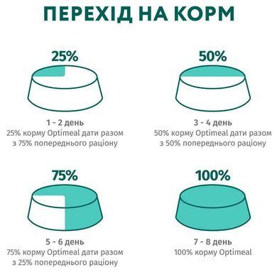 OptiMeal (ОптиМил) Complete Dry Pet Food Salmon &ndash; Сухой корм с лососем для стерилизованных кошек, 700 г