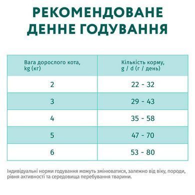 OptiMeal (ОптиМил) Complete Dry Pet Food Salmon &ndash; Сухой корм с лососем для стерилизованных кошек, 700 г