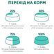 OptiMeal (ОптиМил) Complete Dry Pet Food Salmon &ndash; Сухой корм с лососем для стерилизованных кошек, 700 г