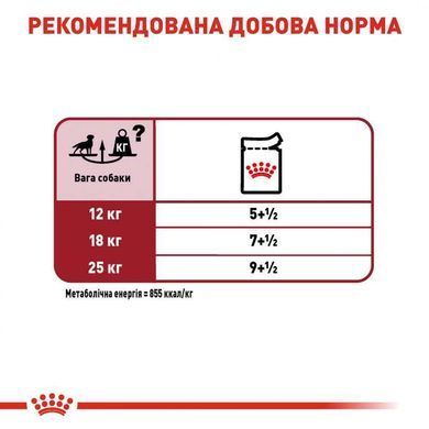 Royal Canin (Роял Канін) Medium Adult - Вологий корм для дорослих собак середніх порід (шматочки в соусі) 140 г
