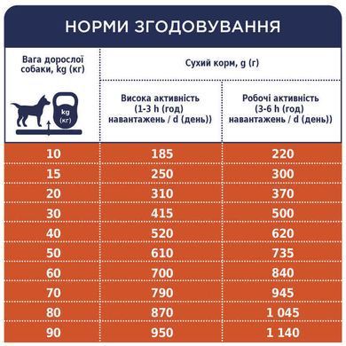 Club 4 Paws (Клуб 4 Лапы) Premium Active Adult All Breeds Chicken - Сухий корм із куркою для дорослих собак з високими енергетичними потребами, 14 кг + Ласощі M-Pets Chick Fillets 80 г