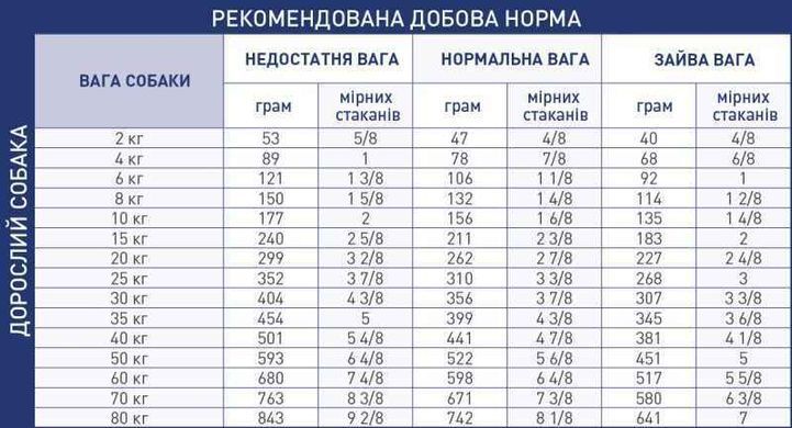 Royal Canin (Роял Канин) Renal Dog - Сухой корм для собак при хронической почечной недостаточности, 2 кг