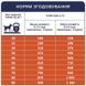 Club 4 Paws (Клуб 4 Лапы) Premium Active Adult All Breeds Chicken - Сухий корм із куркою для дорослих собак з високими енергетичними потребами, 14 кг + Ласощі M-Pets Chick Fillets 80 г