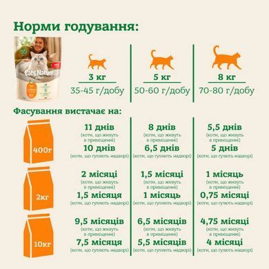 Mera (Мера) Cats Nature Adult Chiken (Huhn) &ndash; Сухой корм с курицей для взрослых кошек всех пород, 10 кг