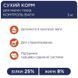 Club 4 Paws (Клуб 4 Лапы) Premium Light Adult Small Breed Turkey - Сухой корм с индейкой для контроля веса стерилизованных собак малых пород, 5 кг