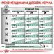 Royal Canin (Роял Канин) Diabetic Special Low Carbohydrate - Консервированный корм, диета для собак при сахарном диабете (паштет), 410 г