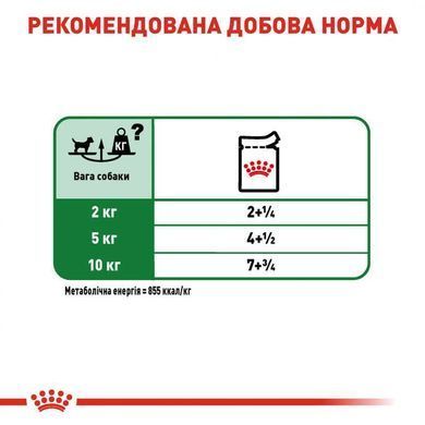 Royal Canin (Роял Канін) Mini Adult - Консервований корм для собак дрібних порід (шматочки в соусі) 85 г