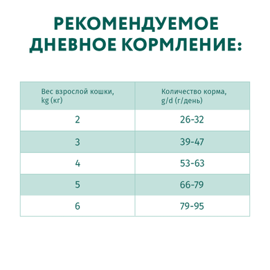 OptiMeal (ОптиМил) Duck Hairball Control Cat &ndash; Сухой корм с уткой для кошек, способствующий выведению шерсти из Жкт, 10 кг