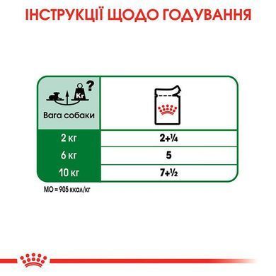 Royal Canin (Роял Канин) Mini Ageing 12+ &ndash; Влажный корм с мясом для взрослых собак малых пород старше 12 лет (кусочки в соусе) 85 г