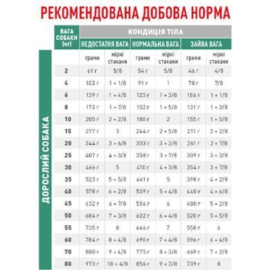 Royal Canin (Роял Канин) Glycobalance - Ветеринарная диета для контроля уровня глюкозы при сахарном диабете для взрослых собак, 1,5 кг