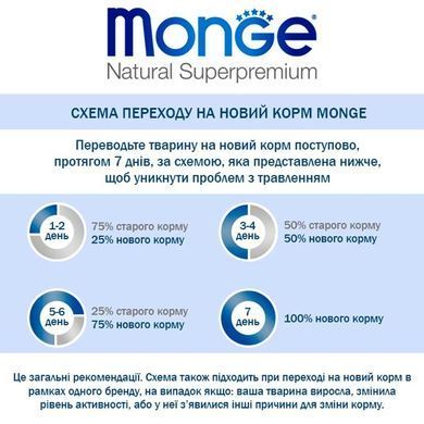 Monge (Монж) Dog Mini Puppy & Junior - Сухой корм с лососем и рисом для щенков малых пород, 7,5 кг