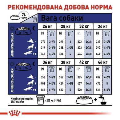 Royal Canin (Роял Канин) Maxi Adult - Корм сбалансированный для взрослых собак крупных пород, 4 кг