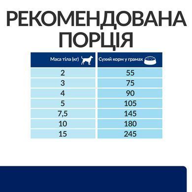 Hill's (Хиллс) Prescription Diet z/d Mini - Сухой корм при пищевой аллергии для собак малых пород, 6 кг