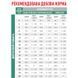 Royal Canin (Роял Канин) Glycobalance - Ветеринарная диета для контроля уровня глюкозы при сахарном диабете для взрослых собак, 1,5 кг