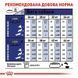 Royal Canin (Роял Канин) Maxi Adult - Корм сбалансированный для взрослых собак крупных пород, 4 кг