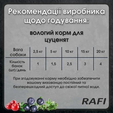 Rafi (Рафи) Junior Dog with Lamb - Консервированный корм с ягненком, голубикой и клюквой для щенков и молодых собак (паштет), 400 г