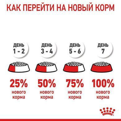 Royal Canin (Роял Канин) Dental Care - Сухой корм с птицей для предотвращения зубного налета, 1,2 кг + 300 г