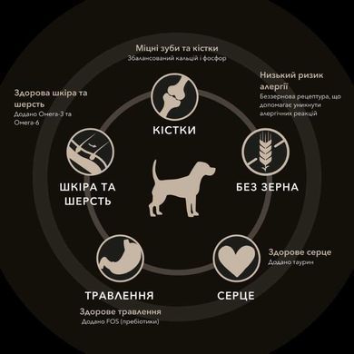 Cherie (Шері) Healthy Living Creamy Treat for Dog Chicken & Sweet potato - Ласощі кремове пюре з курки та батата для собак, 4х12 г