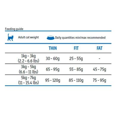 Farmina (Фармина) Fun Cat Meat – Сухой корм с курицей для котов с нормальным уровнем физической активности 20 кг