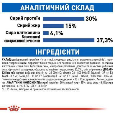 Royal Canin (Роял Канин) Indoor Long Hair - Сухой корм с птицей для длинношерстных кошек 400 г