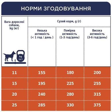 Club 4 Paws (Клуб 4 Лапы) Premium Adult Medium Breed Chicken - Сухой корм с курицей для взрослых собак средних пород, 2 кг