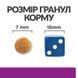 Hill's (Хиллс) Prescription Diet y/d Thyroid Care - Корм-диета с курицей для котов при заболеваниях щитовидной железы (гипертиреоз), 3 кг