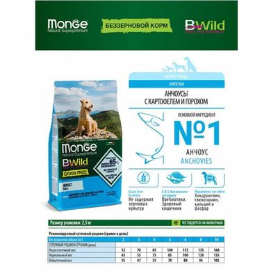 Monge (Монж) BWild Grain Free Anchovies Adult Mini - Беззерновой корм c анчоусом для взрослых собак мелких пород 2,5 кг