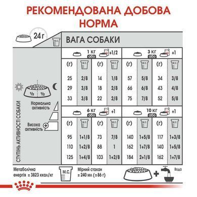 Royal Canin (Роял Канін) Mini Urinary Care - Сухий корм для собак малих порід з чутливою сечовидільної системою, 1 кг