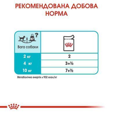 Royal Canin (Роял Канін) Urinary Care Loaf - Консервований корм для собак різних розмірів із чутливою сечовидільною системою (паштет) 85 г