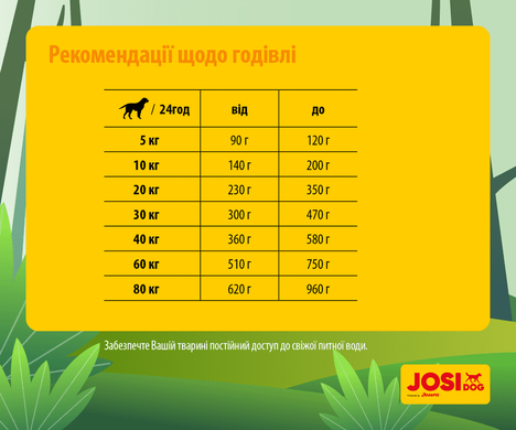 JosiDog (ЙозиДог) by Josera Adult Economy (22/8) - Сухой корм для взрослых собак с низкими энергетическими потребностями 2,7 кг