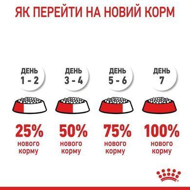 Royal Canin (Роял Канин) X-Small Puppy - Сухой корм для миниатюрных щенков возрастом от 2 до 10 месяцев, 500 г