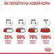 Royal Canin (Роял Канин) X-Small Puppy - Сухой корм для миниатюрных щенков возрастом от 2 до 10 месяцев, 500 г